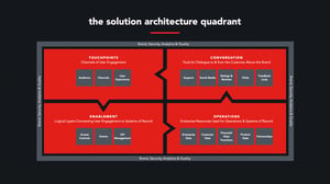 The Solution Architecture Quadrant